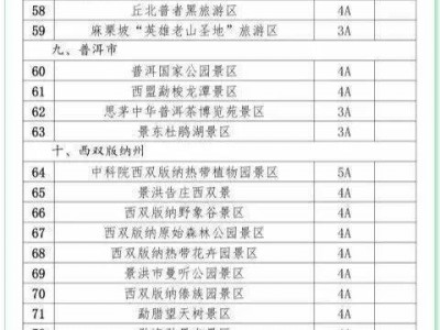 北京黑龙江省发展改革委:不得借旅游旺季上调门票价格